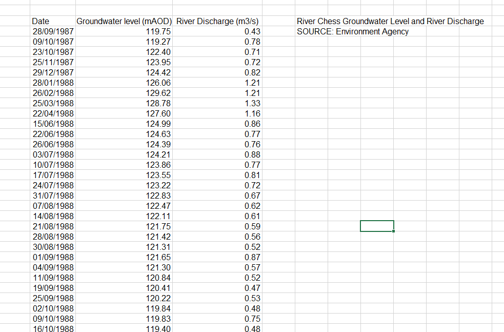 Thumbnail of spreadsheet that can be downloaded to support student data exercise.