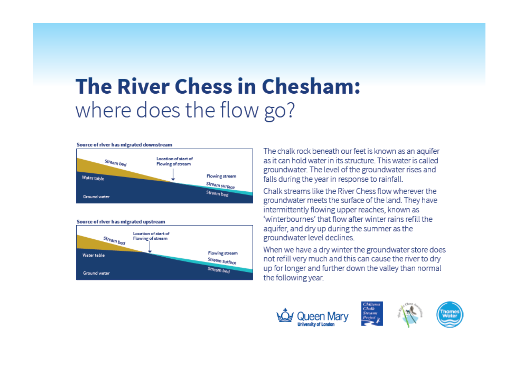 The thumbnail of an educational poster to show how winterbourne streams operate.