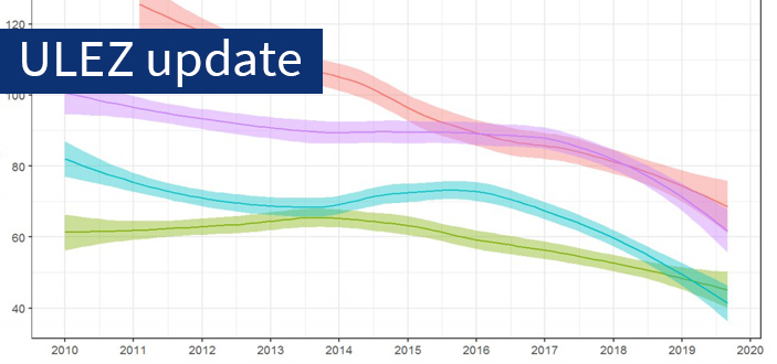 ULEZ update: boundary roads