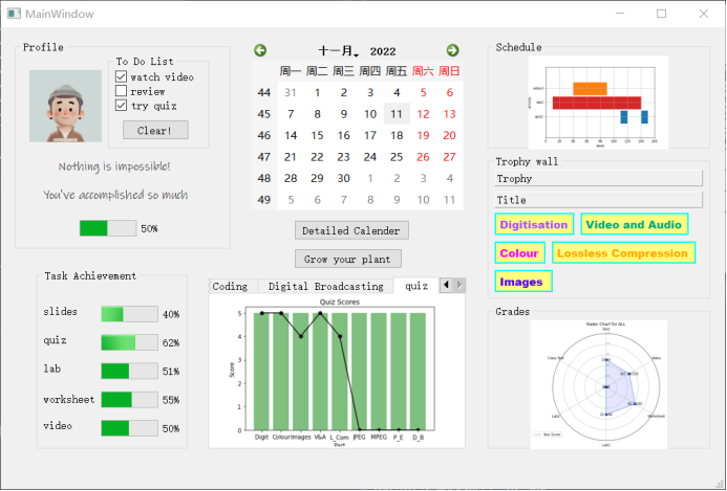 Learning Analytics Dashboard