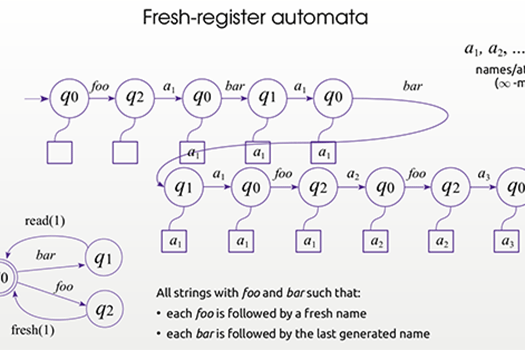 Centre for Fundamentals of AI and Computational Theory