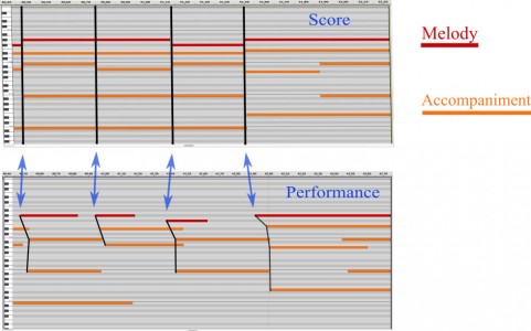 PhD student Siying Wang selected as best student paper at international conference in Brisbane