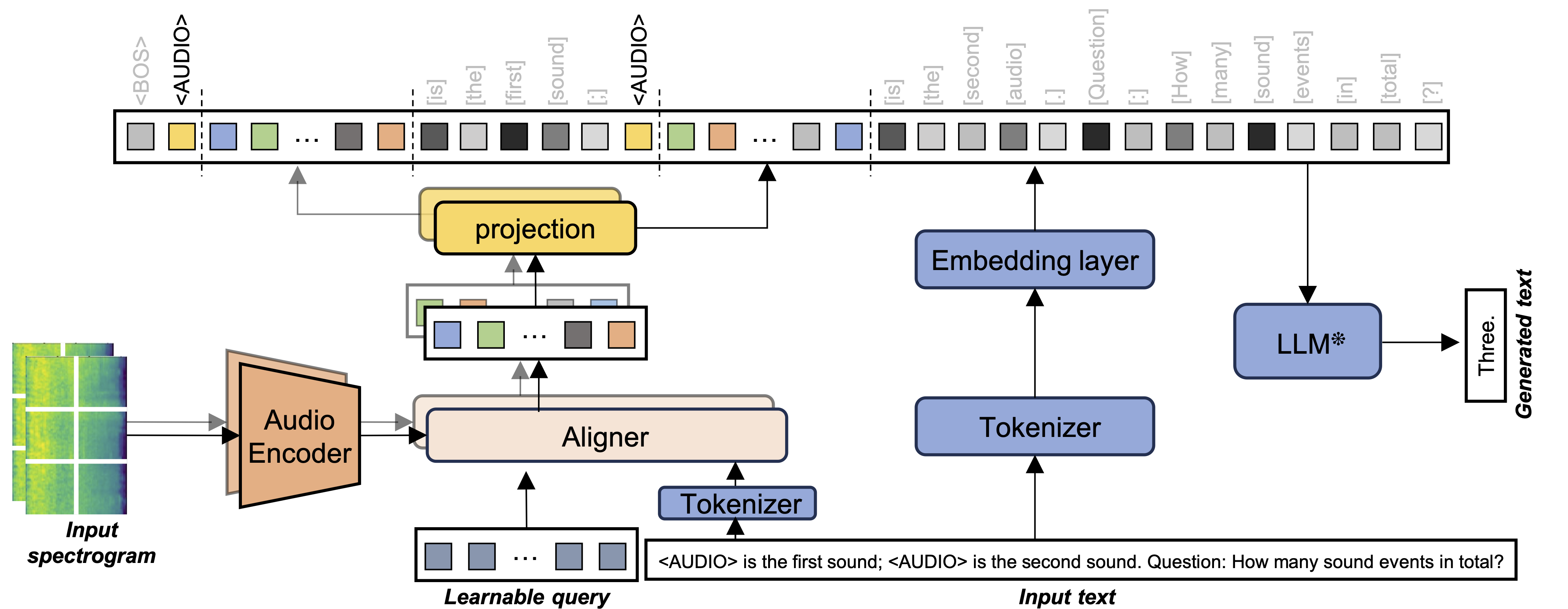 large language models showing novel approach
