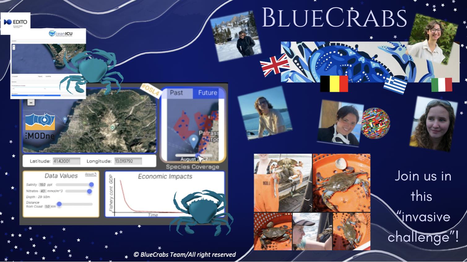 Image displaying photos of team members and graph from Hackathon