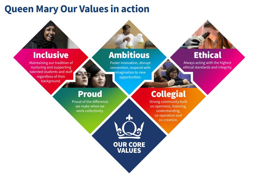A visual of QMUL IPACE values, explaining what each one means