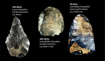 Lower Palaeolithic handaxes, early Middle Palaeolithic Levallois, and late Middle Palaeolithic 'bout coupés'. The distinctive nature of the Lower and Middle Palaeolithic industries allows them to be used as chronological proxies that enable sites to be mapped on to the changing Palaeolithic landscape.'
