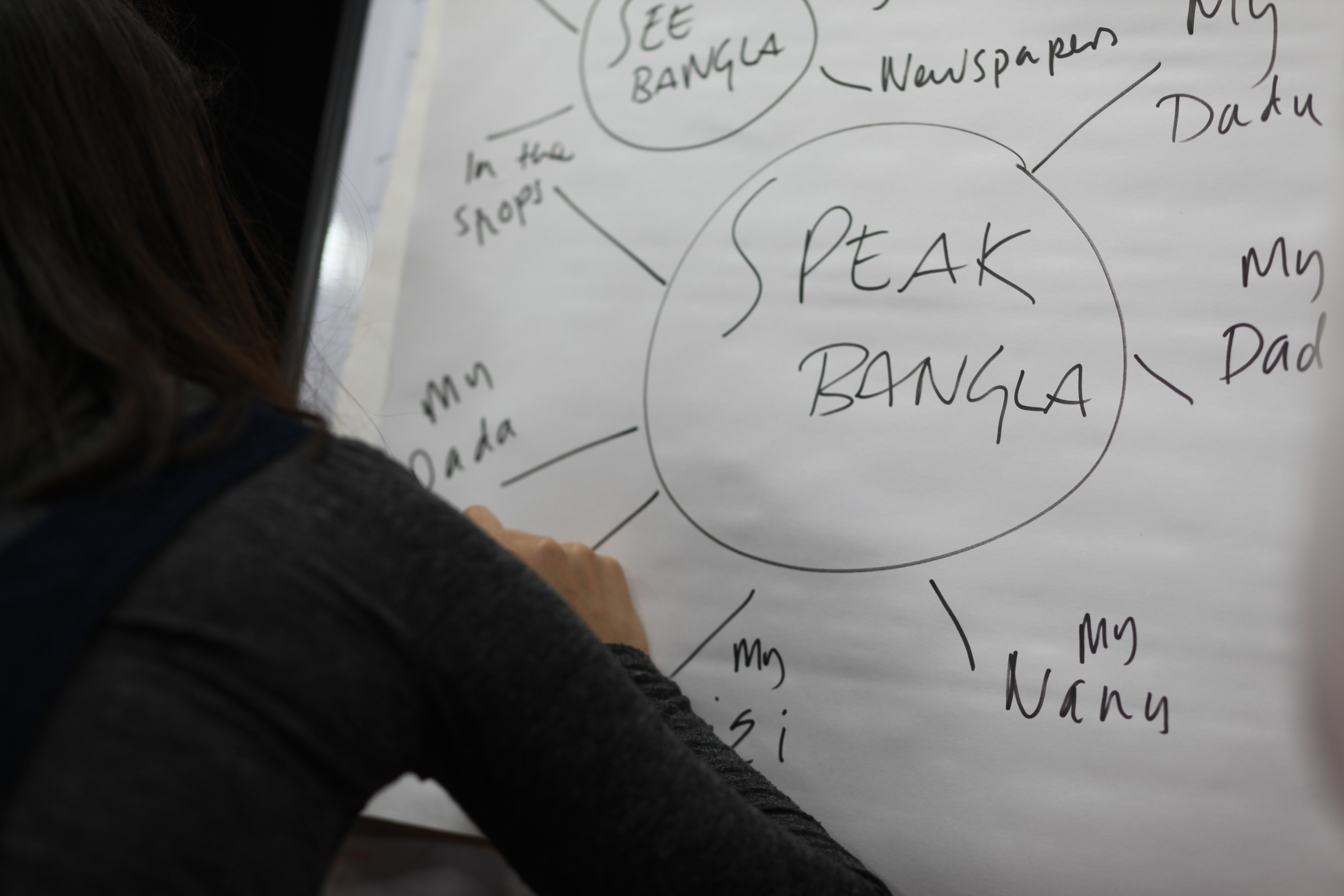 Language Acquisition Lab