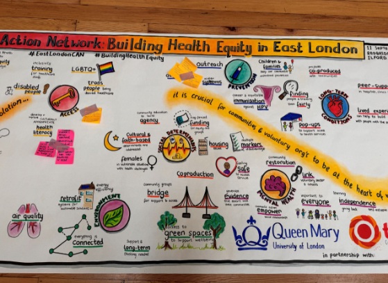 East London Civic Action Network (EL CAN)