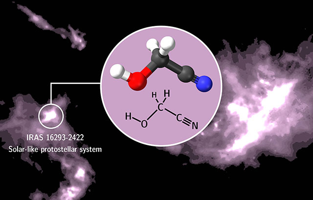 Glycolonitrile. Credit: Víctor M. Rivilla & Ben Mills & Herschel-SPIRE 500 microns