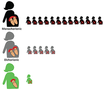 Relative risk of stillbirth
