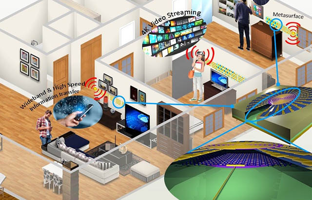 TERRA will exploit the large bandwidths offered by terahertz (THz) operating frequencies to help meet the demand for bandwidth use