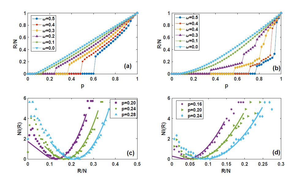 The projected impact of network collapses on foodwebs