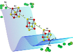Relay of iron-sulfur clusters (red-yellow cubanes) that wire electrons from ferredoxin (Fd) to plastoquinone (Q) in photosynthetic complex I from cyanobacteria (schematically shown in green). Example double electron-electron resonance (DEER) traces are shown in blue – DEER is the pulse EPR technique used to assign the properties of the clusters to their location in the protein structure.