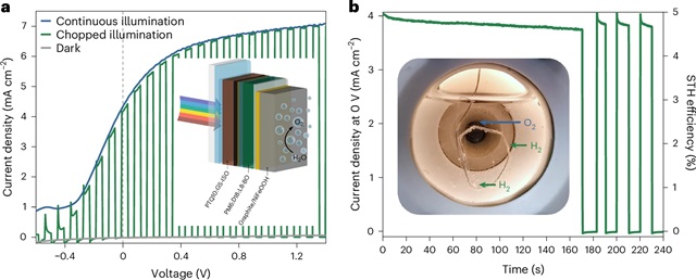This image shows the efficiency of a new type of solar cell, called a 
