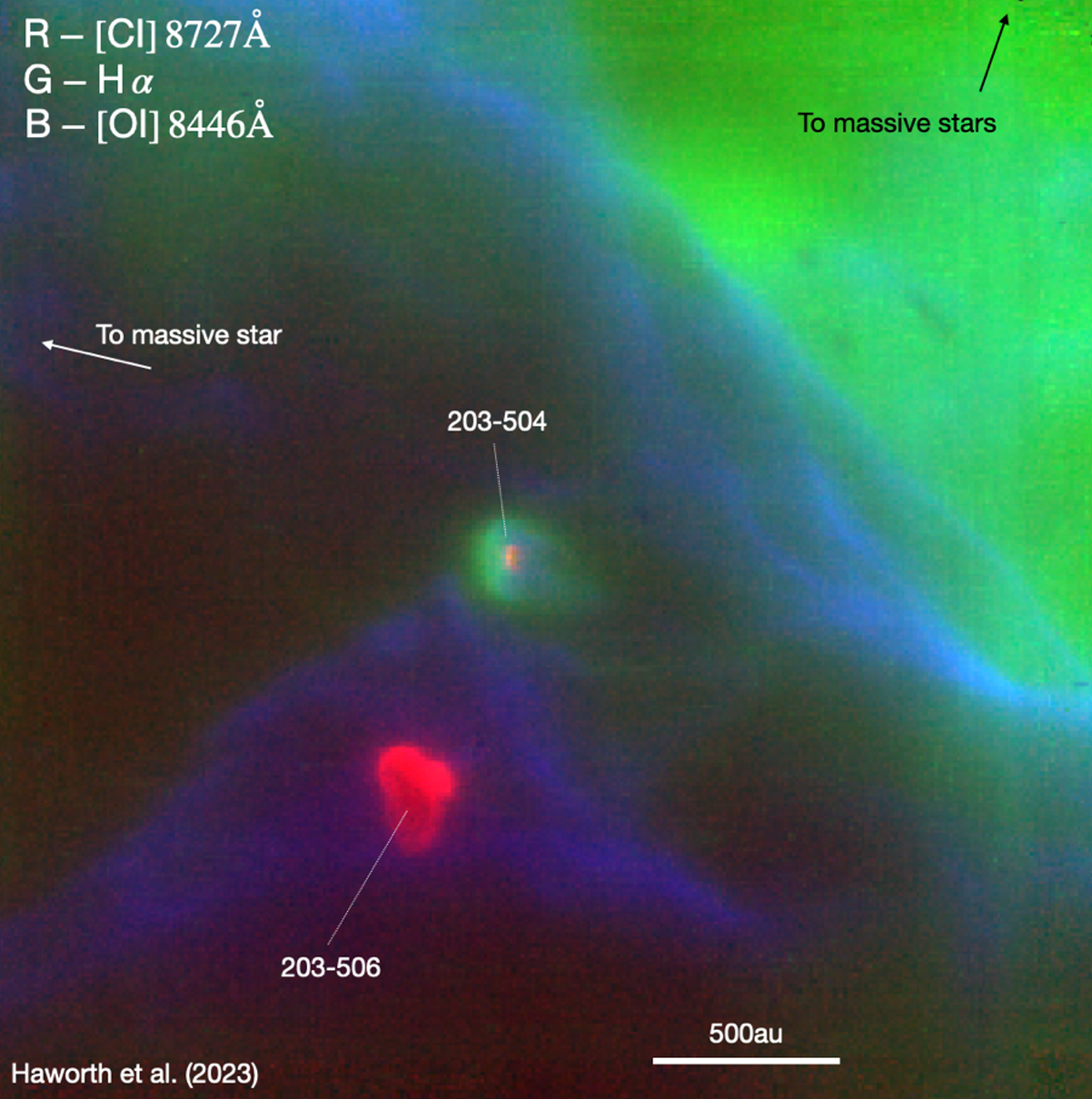 VLT-MUSE image of d203-506 and the nearby 203-504. 203-504 is typical, with a small red inner region and large green cocoon. 203-506 is all red, with no cocoon. Credit: VLT/ESO/T. Haworth