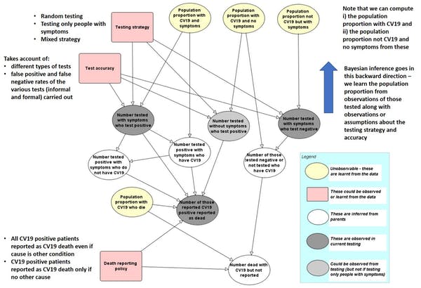 What a causal model would look like.
