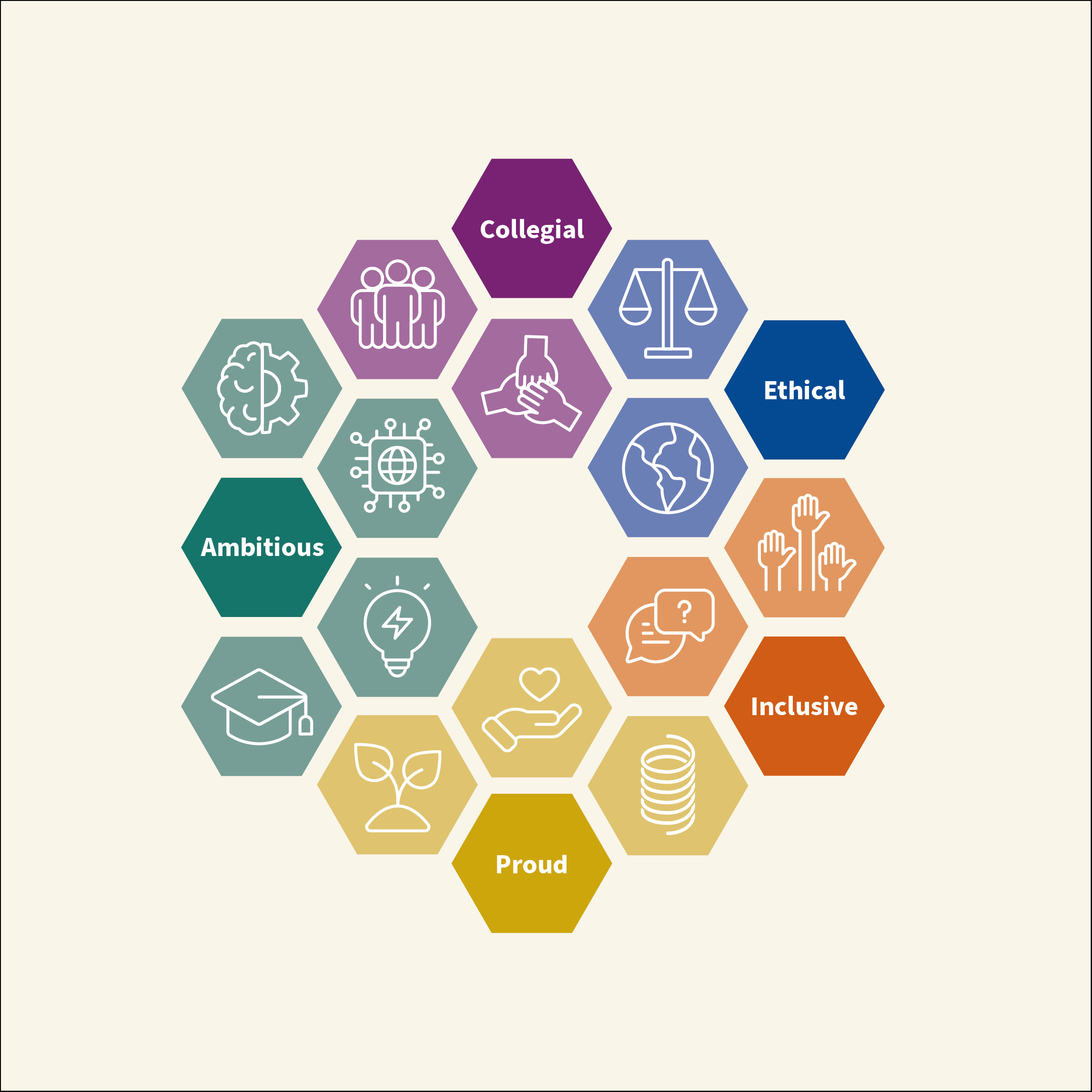 Employability and Graduate Attributes