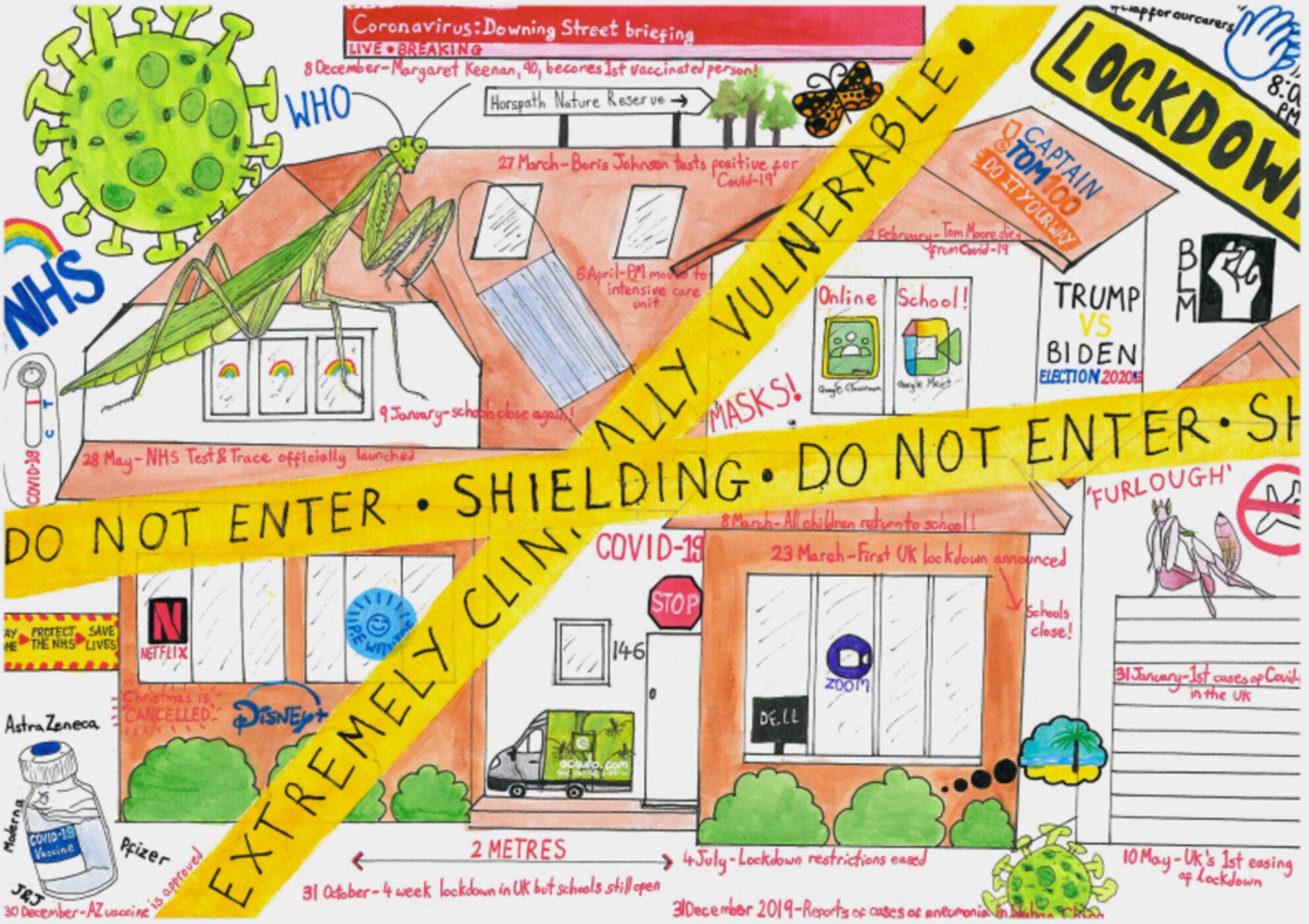 hadn drawn image of coronavirus restrictions from Pandemic Geographies of Home