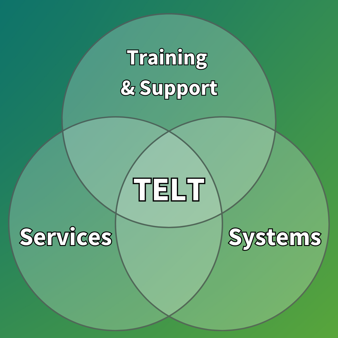 A venn diagram showing the three areas in TELT
