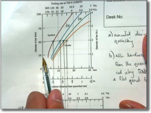 Hand pointing to a printed graph showing cooling rates at 700°C across different distances and bar diameters, with handwritten notes beside it.